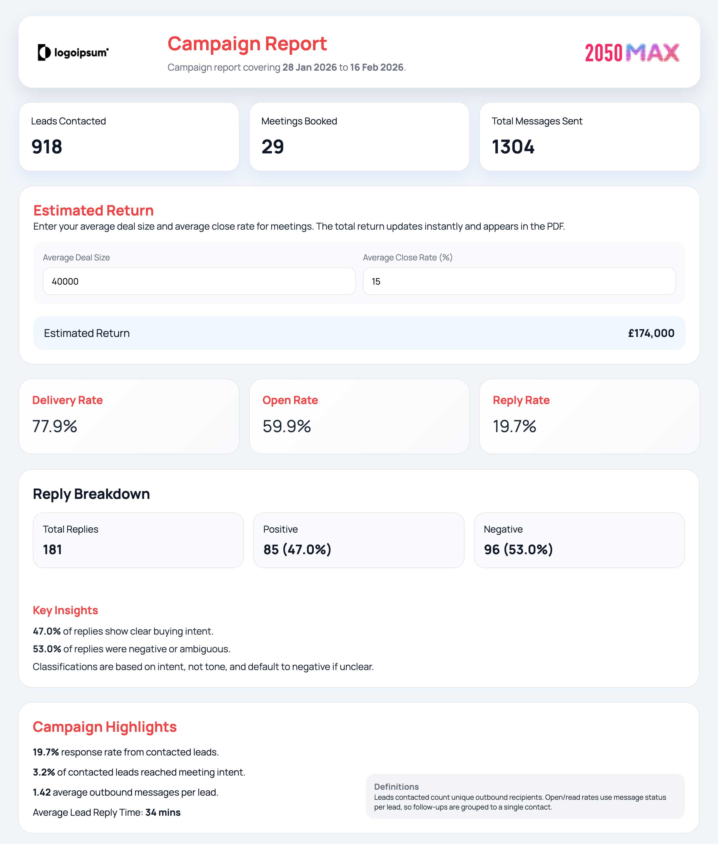 2050MAX campaign report